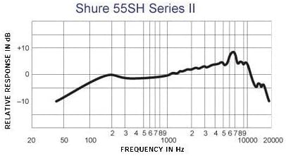 Shure 55SH Series II Iconic Microphone - Vintage Style, Rich Sound Quality, Rugged Construction, Shock-Mounted Noise Reduction for Vocals & Instruments-for Live Performances & Studio Recording