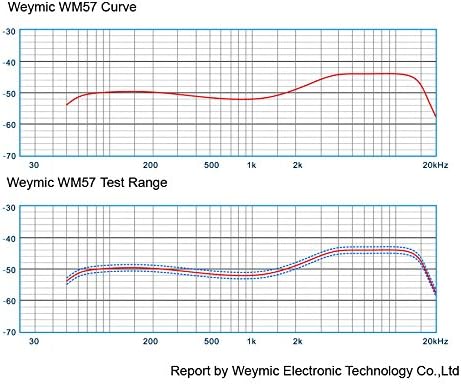 wm57 Dynamic Vocal Classic Style Microphone Audio Instrument Classic Professional Dynamic Cardioid Unidirectional - for Instruments, Drums, Percussion, Vocals(not Include Cable)