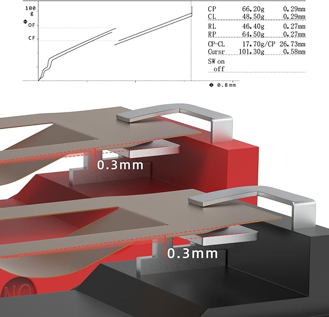 Red Kailh GM4.0 and Black GM8.0 Mouse Micro Switch for Gaming Mouse