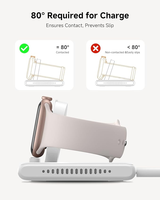 SwanScout Dual Charger for Apple Watch 11/Ultra 3/SE 3/Ultra 2/Ultra/SE 2/SE/10/9/8/7/6/5/4/3/2, Portable Charging Dock for 2 Apple Watches, SwanScout 507DA (White)
