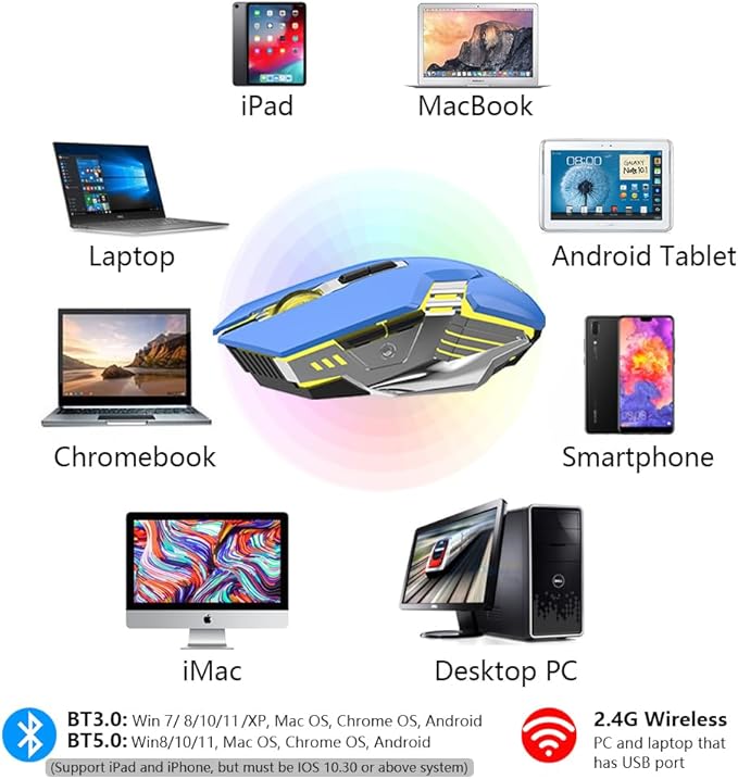 Blue Wireless Mice Gaming Mouse Bluetooth, Silent Multi Device Mouse, 2400 DPI, RGB Backlit, 800mAh Rechargeable Cordless Computer Mouse for Laptop PC Mac Macbook Air/Pro iPad Chromebook Office Game