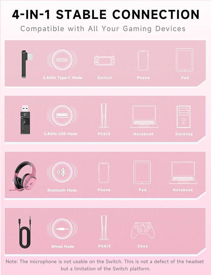 Gvyugke 2.4GHz Wireless Gaming Headsets for PS5, PS4, PC, Switch - Bluetooth 5.3 Gaming Headphones with Noise Canceling Mic, 7.1 Surround Sound, 70H Battery, Blue Lighting - Blush Pink