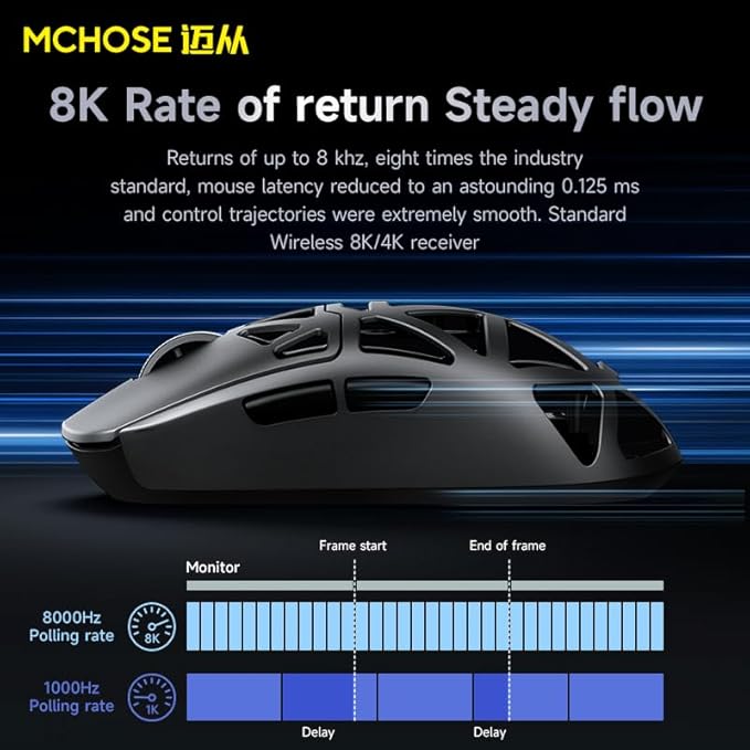 MCHOSE AX5 PRO MAX Wireless Gaming Mouse, 8KHz Polling Rate Focus PAW 3395 Optical Sensor - 26,000 DPI, 53g Lightweight - 170 Hr Battery, Magnesium Alloy Mice-Pink