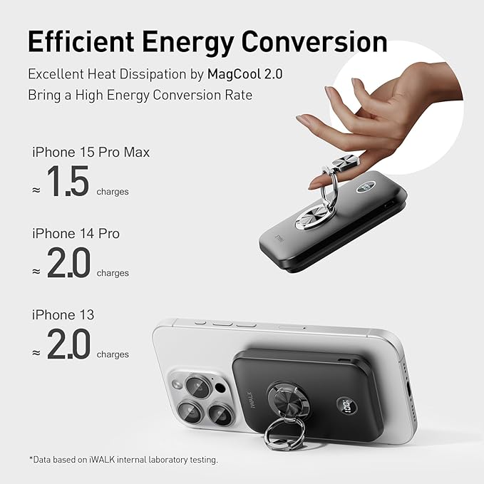 iWALK Magnetic Portable Charger for iPhone, 10,000mAh Wireless Power Bank with Stand, 15W MagSafe Fast Charging and USB-C PD 20W Charging for iPhone16/15/14/13/12 Series/Airpod
