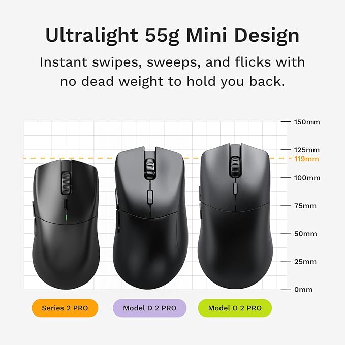 Glorious Gaming Series 2 PRO Wireless Gaming Mouse: Compact, 55g Super Light, 8K Wireless Polling, 26K Sensor, Optical Switches, Esports Mouse for PC Gaming, Fingertip, Clawgrip, & FPS Games, White