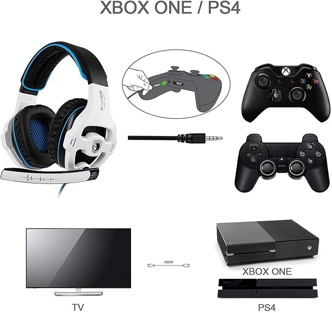 Xbox Gaming Headset for Xbox Series, Xbox One,PS4, PlayStation, PS5 Over Ear Headphone with Mic Noise Cancelling(White)