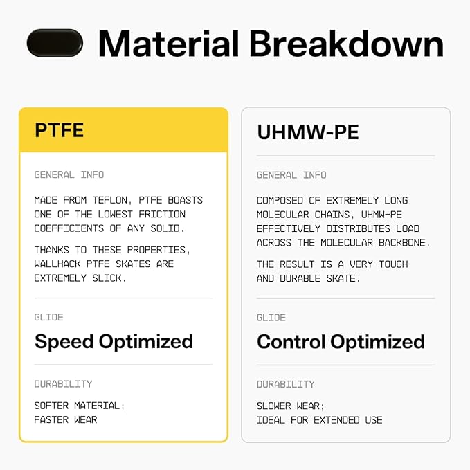 Wallhack PTFE Pill Mouse Skates | Premium Universal Skates for Gaming Mice | Ultra-Smooth Glide on Cloth & Glass Pads | Customize Speed & Control | Fast, Easy to Apply | Yellow