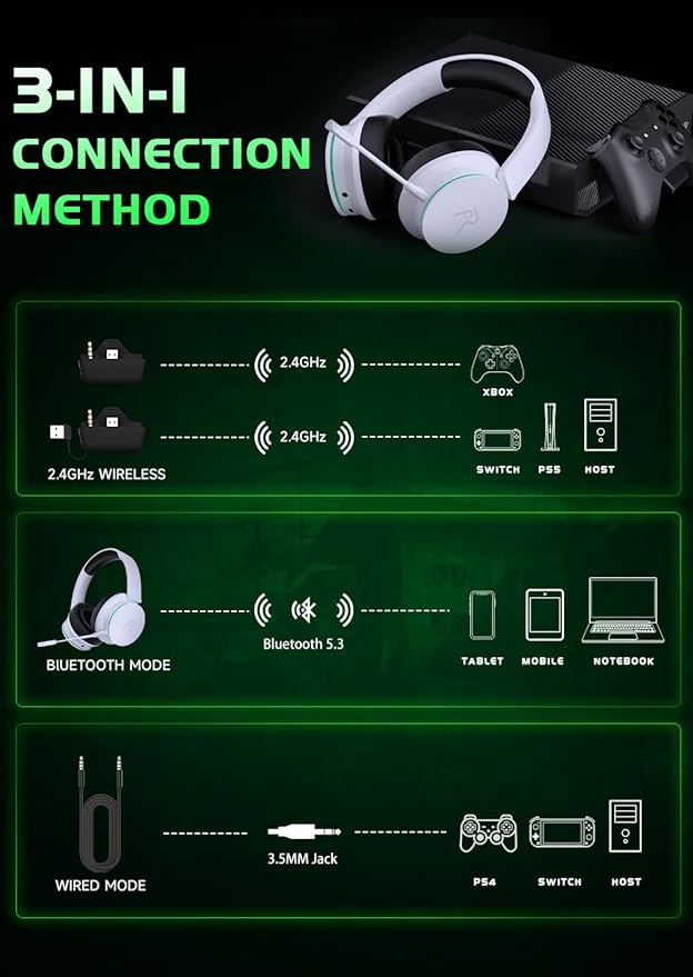 RYR Wireless Gaming Headset, Bluetooth 5.3, 3D Surround Sound, Rotatable Earmuffs, Wireless Gaming Headphones with Noise Canceling Microphones for Xbox Series X|S, Xbox One, Sega Gear, Mac-Blackwhite