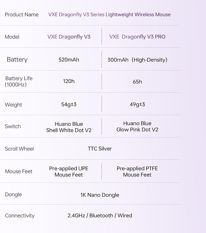 VXE V3 Pro Lightweight Wireless Gaming Mouse, PAW3395 SE Sensor, 18000 DPI, 6 Programmable Buttons, 300h Battery,1k Polling Rate, Compatible with PC, Mac (V3 Pro, White)
