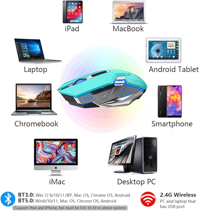 Green Wireless Mouse Gaming Mice Bluetooth with 3-Modes(BT5.0+BT3.0+2.4GHz), RGB Backlit, Silent Click, Light Up Quiet Computer Mouse for Laptop, PC, Chromebook, MacBook, iPad, Tablet, Games, Office