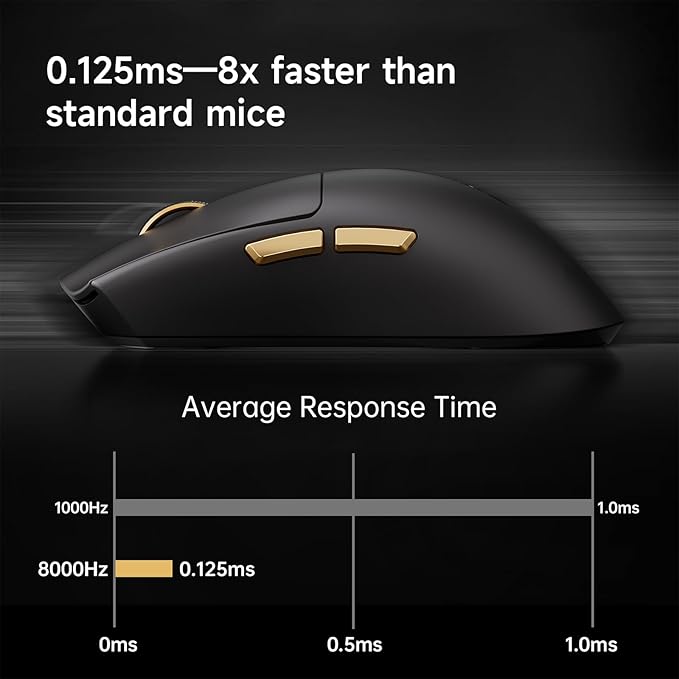 MCHOSE K7 Ultra Gaming Mouse Wireless, 59g Ultra-Lightweight, PAW3950 Sensor, 8000Hz Polling Rate, 42K DPI, 5 Programmable Buttons, 120 Hours of Playtime, Magnetic Wireless Charging Dock White Gold