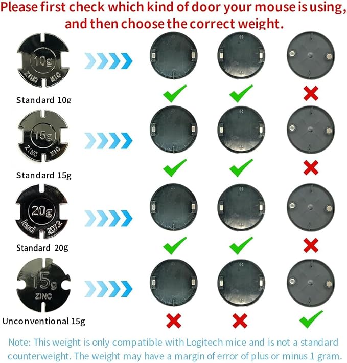 The Mouse Balance Tuning Weight (Standard 10g), Mouse Weight, for Logitech G Pro X Superlight/G Pro X 2 Superlight/G502 X Lightspeed/G502 X Plus Lightspeed Wireless Gaming Mouse