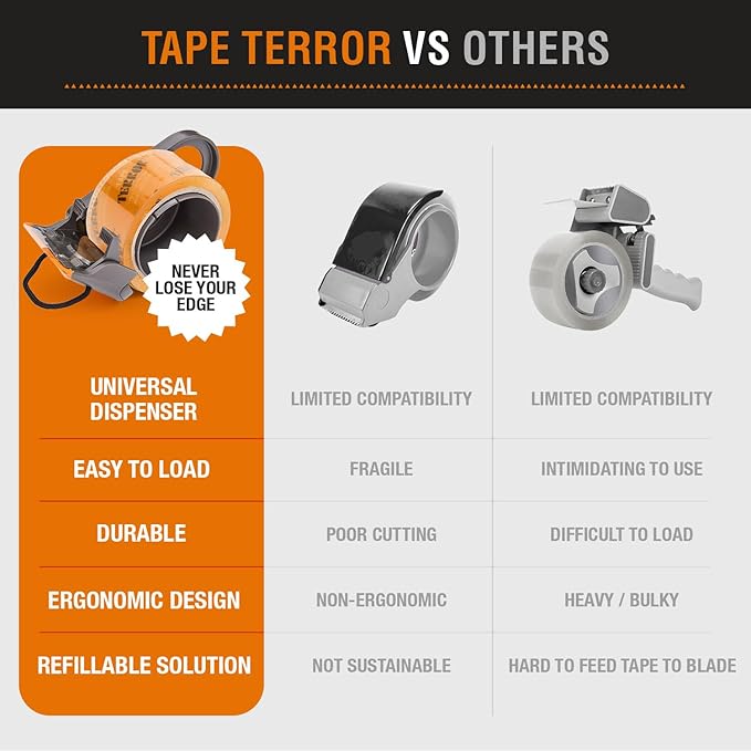 Clear Packing Tape with Dispenser (1 Roll) - Heavy Duty Tape for Packing Boxes - Packaging Tape, Shipping Tape with Dispenser, Refillable, Works w/Standard 2” Wide Tapes