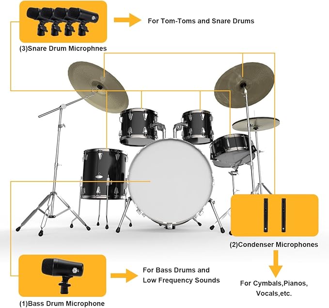 W IN-MIX G7 7-Piece Wired Dynamic Drum Mic Kit (Whole Metal)- Kick Bass, Tom/Snare & Cymbals Microphone Use for Drums, Vocal, Other Instrument Complete with Thread Clip, Mics Holder