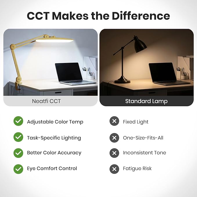 Neatfi XL 2200 Lumens 20W LED Desk Lamp with Clamp – Adjustable Color Temperature | 4-Level Dimmable Light | Home Office, Crafts & Workbench | 20-Inch Wide Head (Gold, CCT with Clamp)