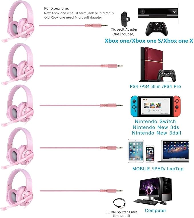 H-10 Gaming Headset for PS4, Xbox One, PC, PS5, Nintendo Switch, Stereo Wired Noise Cancelling Over Ear Headphones with Mic for Kids Adults, Bass Surround, Soft Memory Earmuffs, Pink