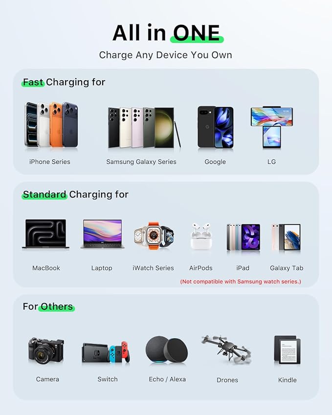 HERRBOLAI 30W Retractable Charger 3 in 1, Wall Charger Block Fast Charging with Triple Retractable Charging Cables, Portable Travel Charger for iPhone 17-11, for Apple iWatch, Air Pods, Samsung, iPad