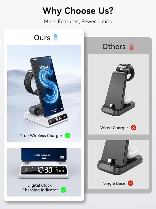 Wireless Charger for Samsung Charging Station with Clock for Samsung Galaxy S25 Ultra/S24 Ultra/Z Flip 7/Z Fold 6/Galaxy Bud, 3 in 1 Charger Station Watch Charger for Galaxy Watch 8/7/6/5 Pro (White)