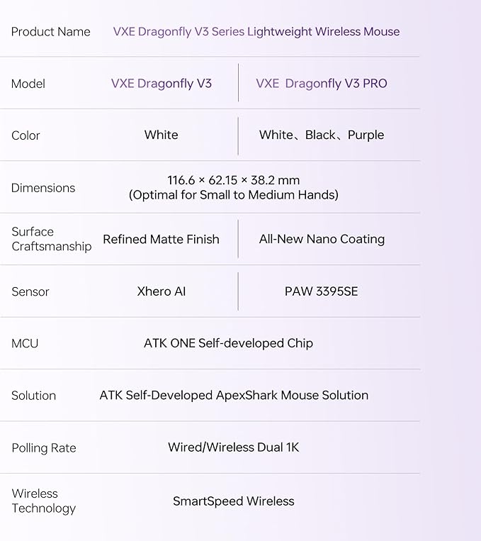 VXE V3 Pro Lightweight Wireless Gaming Mouse, PAW3395 SE Sensor, 18000 DPI, 6 Programmable Buttons, 300h Battery,1k Polling Rate, Compatible with PC, Mac (V3 Pro, White)