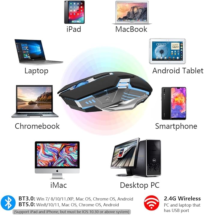 Bluetooth Mouse Wireless, Rechargeable,7 Buttons, Silent Click, Ergonomic, 7-Color Backlit, Multi-Device(2.4G/BT5.0/BT3.0), LED Light up Mice for Laptop, Computer, Mac, PC, Chromebook - Black