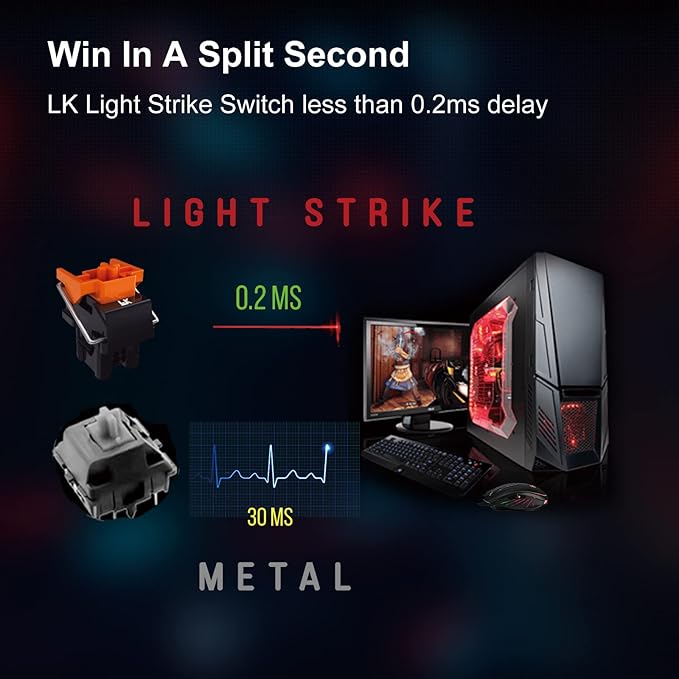 Bloody P81s Optical Gaming Mouse with Light Strike (LK) Switch & Scroll, Max 8000 CPI, 2000Hz Report Rate, 256K Onboard Memory, Fully Programmable with Advanced Preset Macros (Curve)
