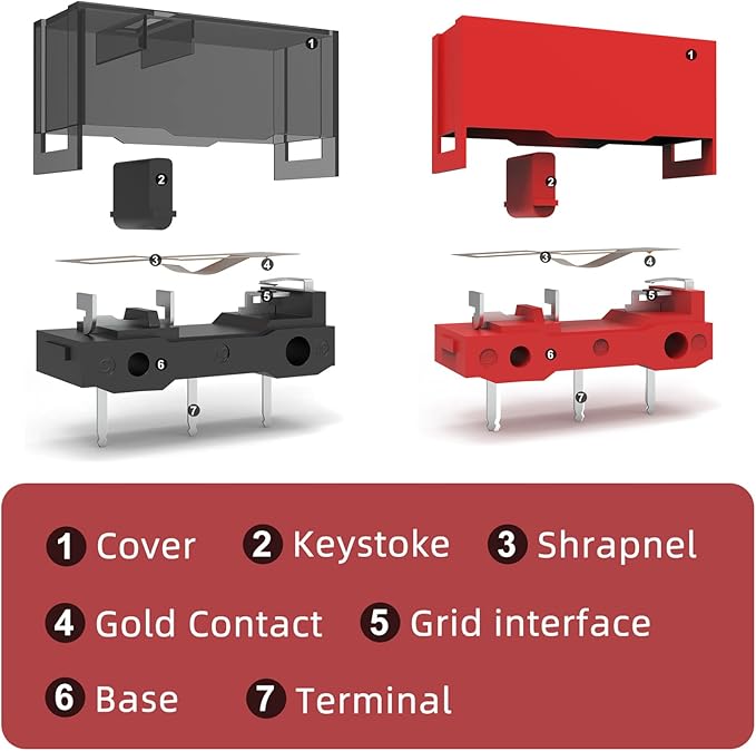 Red Kailh GM4.0 and Black GM8.0 Mouse Micro Switch for Gaming Mouse