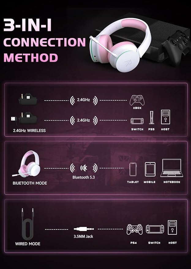 RYR Wireless Gaming Headsets, Bluetooth 5.3, 3D Surround Sound, Rotatable Earmuffs, Gaming Headphones with Noise Canceling Microphones for Xbox Series X|S, Xbox One, PS5, PS4, Mac-Pinkwhite