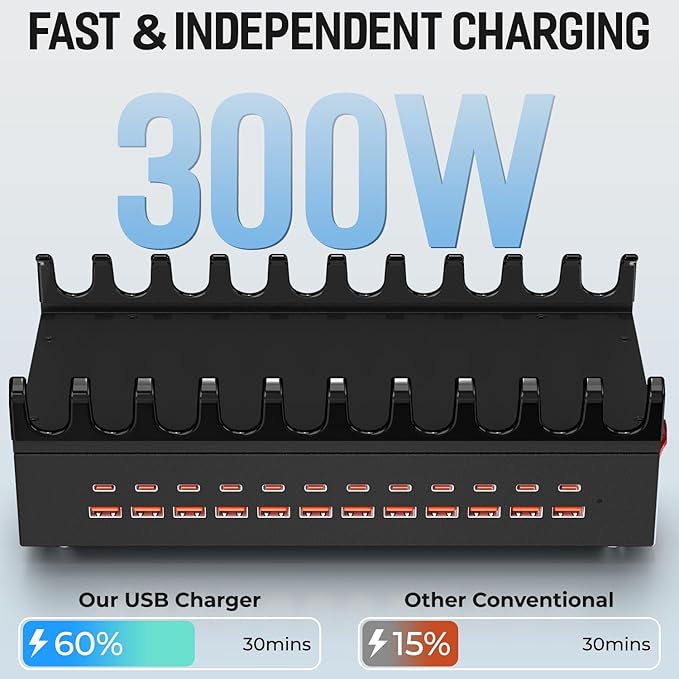 300W USB Charging Station, 24 Port Fast Charging Station for Multiple Devices, PD USB C Charger Block, Smart Power Delivery & Multi Protection for Laptop MacBook iPhone, iPad, Tablet, and More