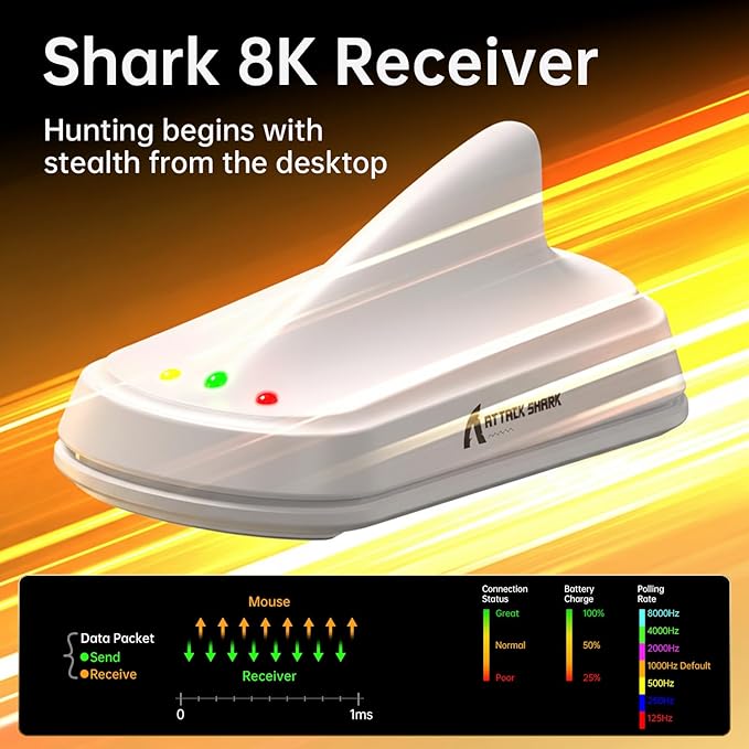 MAMBASNAKE ATTACKSHARK V8 Wireless Ultralight Gaming Mouse with 8K Polling,42000 DPI,Nordic54L15 MCU Chip,PAW3950 Max Sensor-Wired/BT/2.4Ghz,400Hrs Long Battery,Programmable for PC Mac FPS(White+Tape)