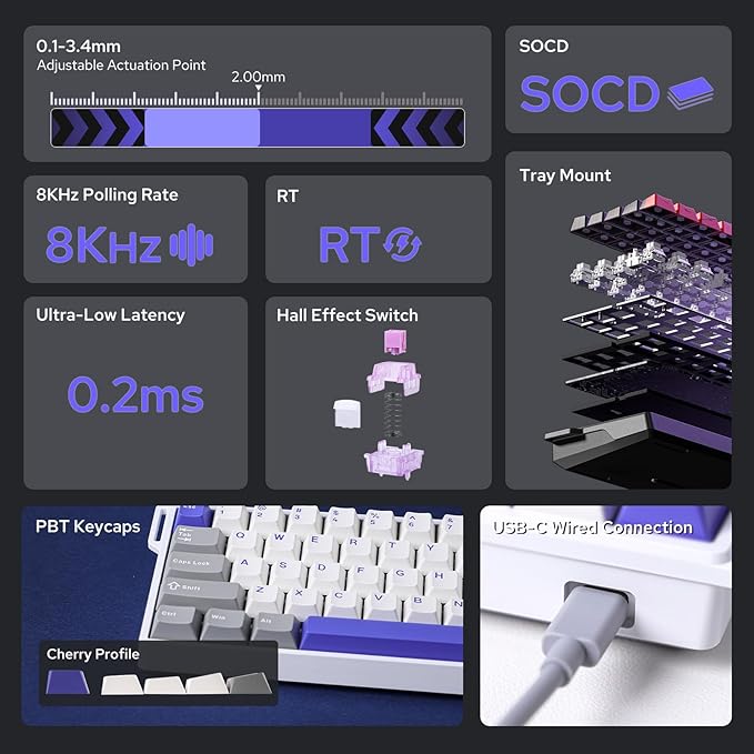 EPOMAKER Aula WIN68 HE Magnetic Keyboard with Adjustable Actuation, Hall Effect Switches, 65% Wired Compact Keyboard, 8000 Hz Polling Rate, Hot-Swappable (Grey&White&Blue)