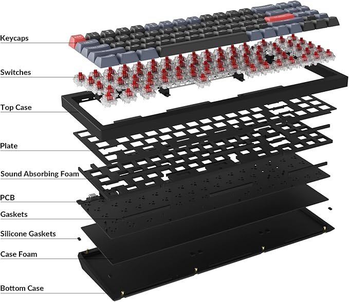 Keychron Q7 Wired Custom Mechanical Keyboard, 70% Layout QMK/VIA Programmable Macro with Hot-swappable Gateron G Pro Red Switch Double Gasket Compatible with Mac Windows Linux (Black)