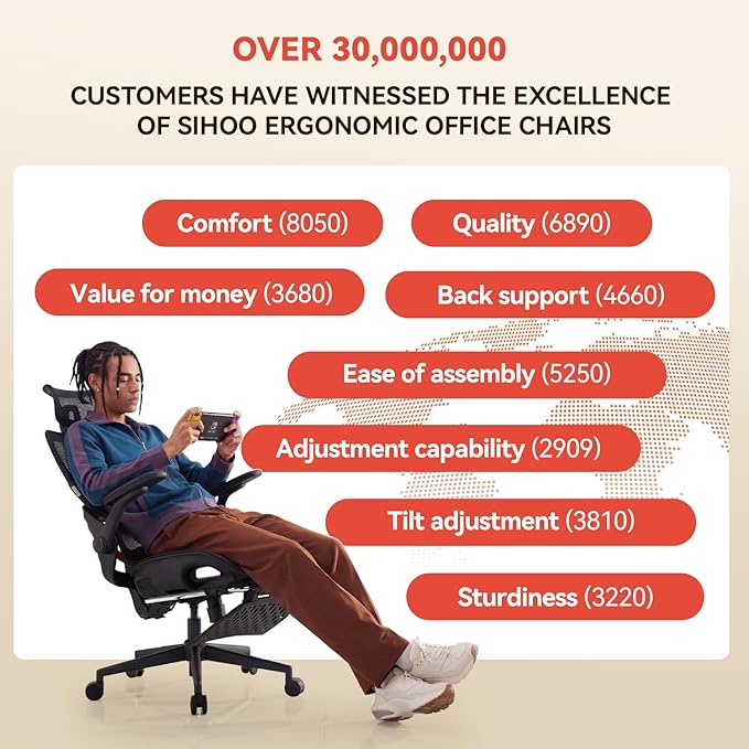 SIHOO B100 PRO Ergonomic Office Chair with Footrest, Mesh Office Chair with Adaptive Lumbar Support, Computer Chair with Wide Headrest, Desk Chair with 360° Rotatable Flip-Up Armrests, Ebony