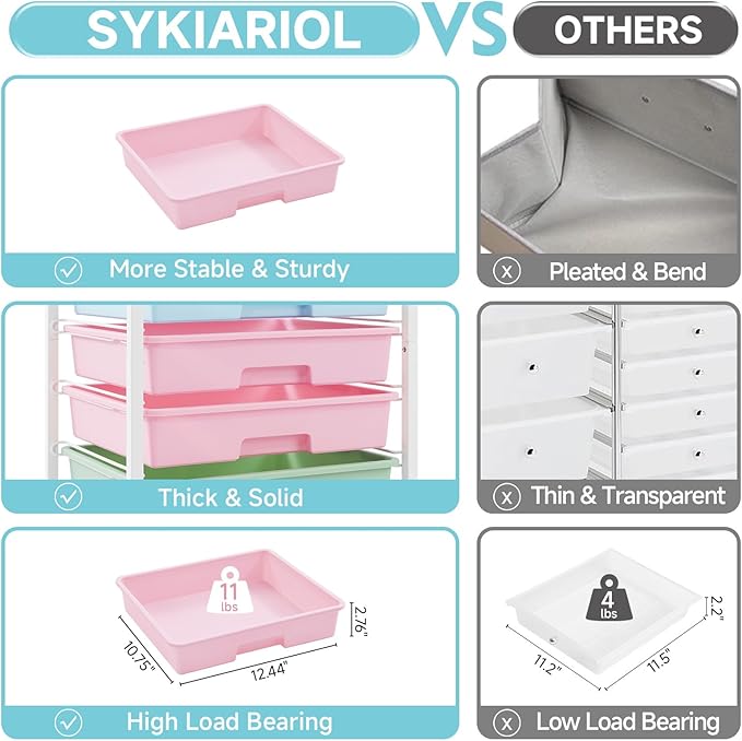 SYKIARIOL Rolling Cart with Drawers,Utility Cart with 6 Drawers,Rolling Storage Cart with Drawers and Wooden Tabletop & Lockable Wheel,Colorful