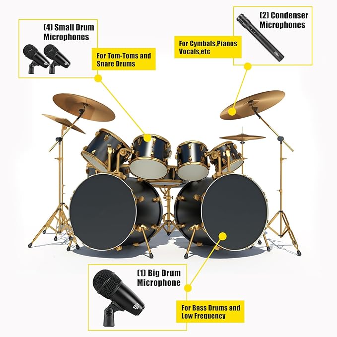 XTUGA 7-Piece Drum Microphone Kit,Wired Dynamic Drum Mic Kit - Metal Kick Bass Drum,Tom/Snare & Cymbals Microphone with Thread Clip-On for Stage Performances and Studio Recording(MI7)