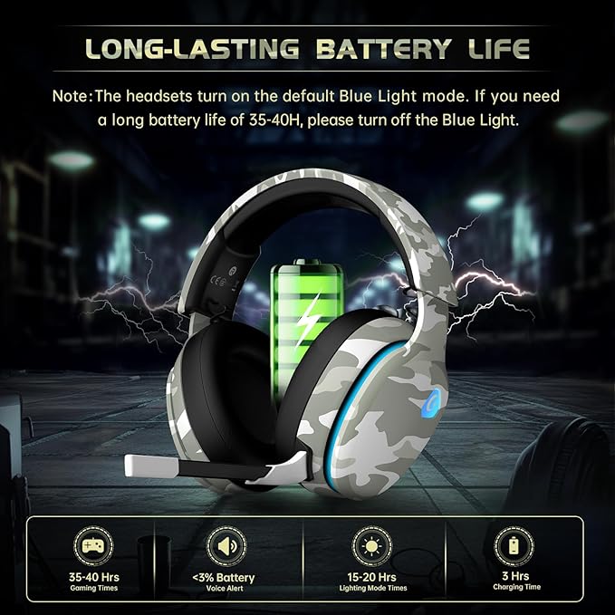 Gtheos 2.4GHz Wireless Gaming Headset for PS5, PS4 Fortnite & Call of Duty/FPS Gamers, PC, Nintendo Switch, Bluetooth 5.3 Gaming Headphones with Microphone for Computer, Mobile, Stereo Sound (Camo)