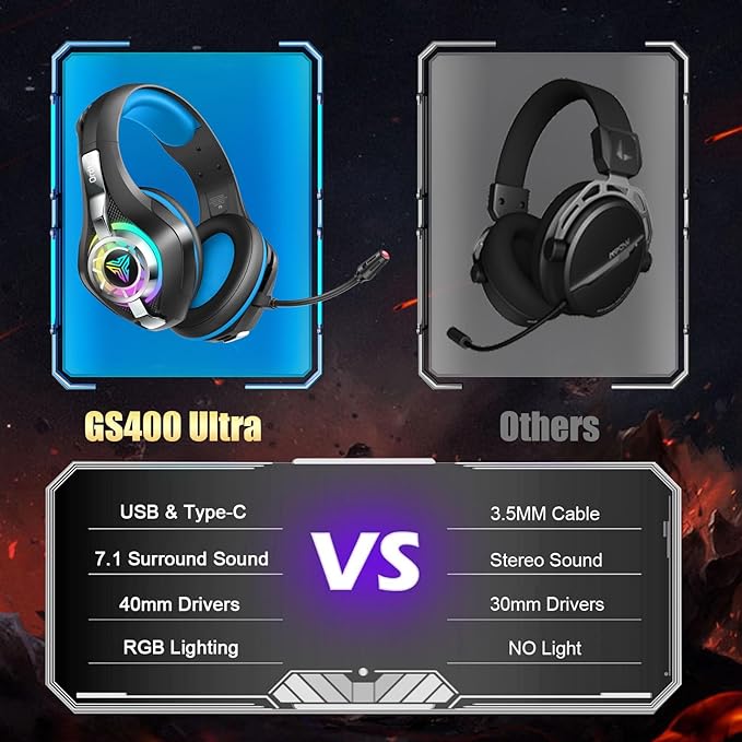 2.4GHz Wireless Gaming Headsets for PS5/PS4/PC/Switch/Xbox, RGB Noise Cancelling Over-Ear Headphones with 7.1 Surround Sound, 40mm Drivers, 276g ultraligero, Memory Foam, 45H Gaming Headphones 2025