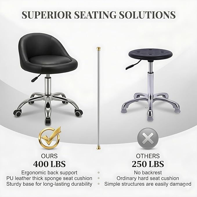 combofix Adjustable Rolling Stool with Backrest, 15" Round PU Leather Swivel Stool, Heavy Duty 400lbs Office Chair with Wheels, for Salon Tattoo Drafting Work SPA Massage Home Office, Black