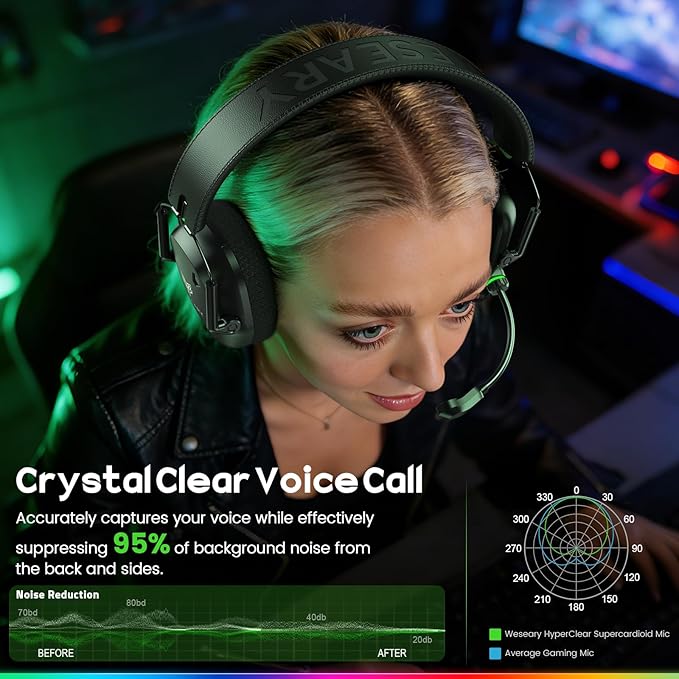 WESEARY Wireless Gaming Headset for PC, PS5, PS4, Switch & Mac, Dual-Mode 2.4GHz & Bluetooth Gaming Headphones with Microphone, Ultra-Low Latency, 3D Stereo Sound, Up to 45H Battery