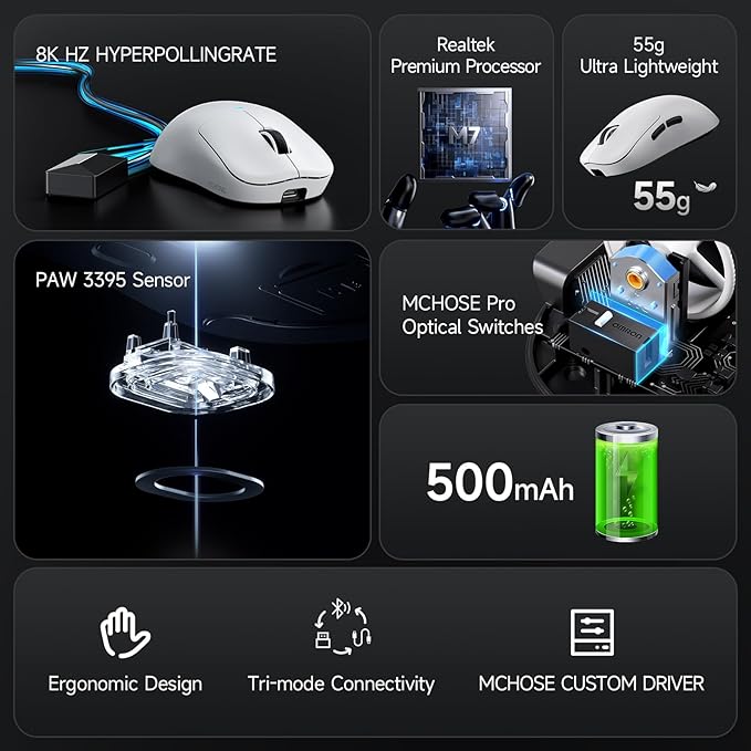 MCHOSE M7 Pro Wireless Gaming Mouse, 8K Polling, 55g Lightweight Ergonomic Computer Mouse PAW3395 Optical Sensor 650 IPS, 26000 DPI, 6 Programmable Controls USB-C 3-Modes PC/Mac White