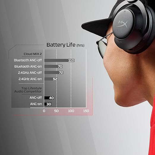 HyperX Cloud Mix 2 – Dual Wireless Over-Ear Headphones with ANC, 2,4GHz dongle, Bluetooth 5.3, PC, PS5, Nintendo Switch, Steam Deck, Mobile, USB-C – Black