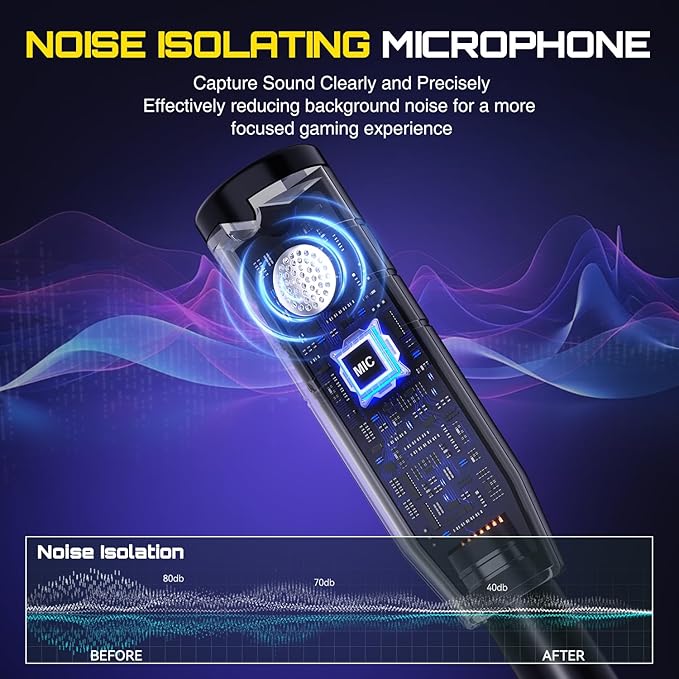 WolfLawS Wireless Gaming Headset for PS5, PC, PS4, 2.4G/Bluetooth Gaming Headphones with Noise Canceling Microphone, USB and Type-C Connector, 7.1 Surround Sound, RGB Lighting, 60H Battery