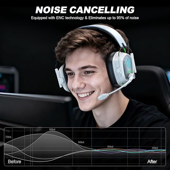 Wireless Gaming Headset for PC, PS5, PS4, Switch, Mac, Mobile Phone, USB&Type-C 2.4GHz Gaming Headphones with ENC Noise Cancelling Mic, 50mm Drivers, 3D Surround Sound, Cool RGB Light, 50H GameTime