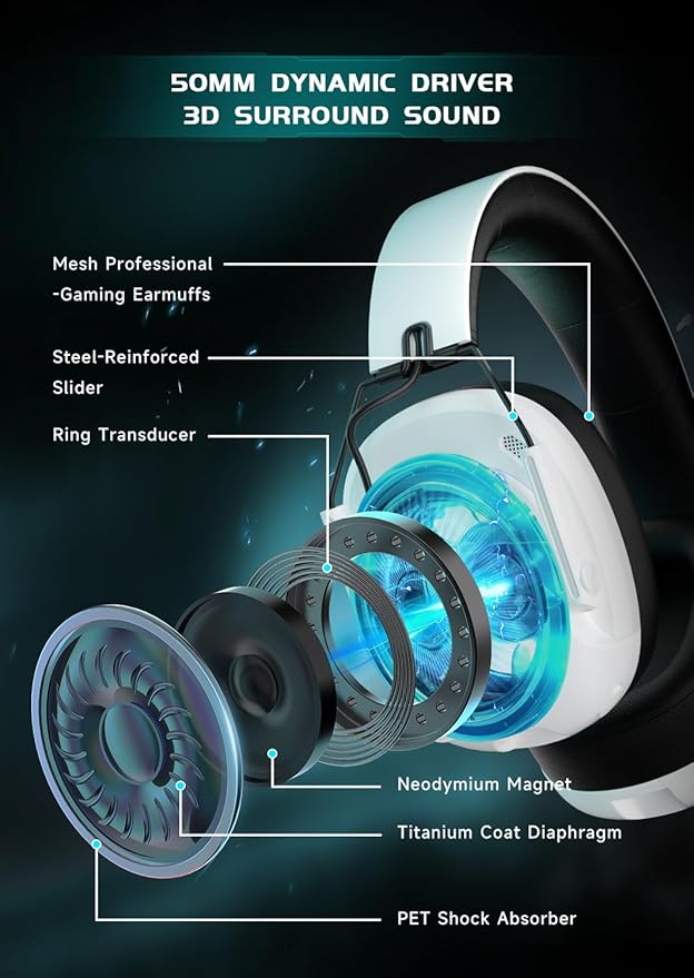 Wireless Gaming Headset for PS5, PC, PS4, Switch, Gaming Headset with Detachable Noise Cancelling Mic, 2.4GHz & Bluetooth 5.3 Dual Connection, 7.1 Surround Sound, White