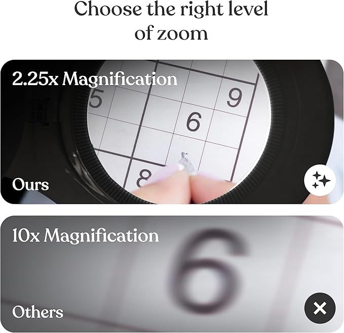 Brightech LightView PRO Magnifying Desk Lamp, 2.25x Light Magnifier, Adjustable Magnifying Glass with Light for Crafts, Reading, Close Work - Black