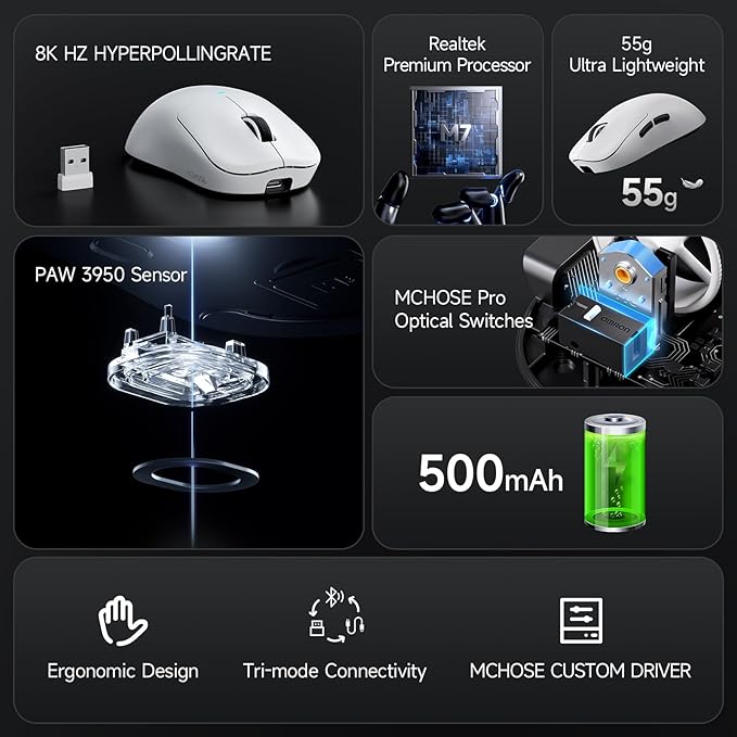 MCHOSE M7 Ultra Wireless Gaming Mouse, 8K Polling, 55g Lightweight Ergonomic Computer Mouse PAW3950 Optical Sensor 750 IPS 42000 DPI 6 Programmable Controls USB-C 3-Modes PC/Mac White