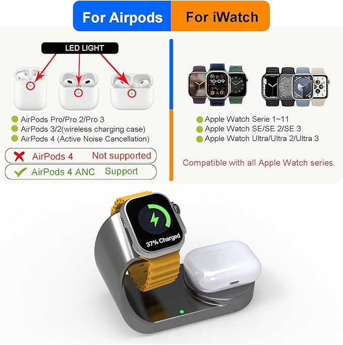 for Apple Watch Charger,Magnetic Fast Charging Dock Compatible with iWatch Series 11/Ultra/SE/10/9/8/7/6/5,for Apple Watch Airpod Charger Stand Holder,Watch Charging Station Cable(Gray)