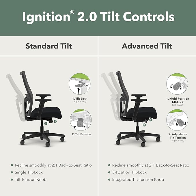 HON Ignition 2.0 Mid Back Task Chair, Spectrum Mesh, Standard Synchro-Tilt Control, Office Chair with Lumbar Support, Height and Width Adjustable Arms, Black Frame, Onyx