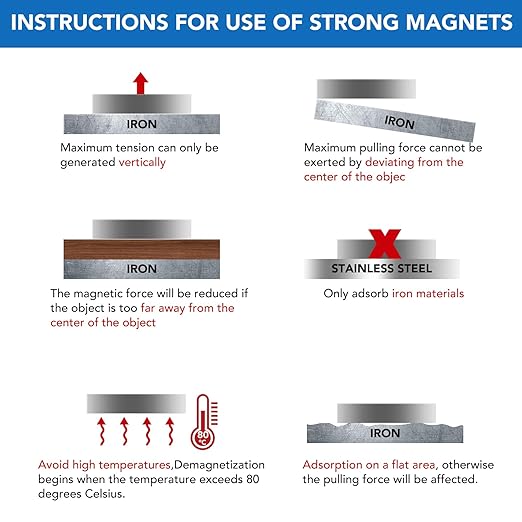 LOVIMAG Super Strong Neodymium Disc Magnets, Powerful Rare Earth Magnet with Double-Sided Adhesive for Fridge, DIY, Building, Scientific, Craft, and Office Magnets - 1.26 inch x 1/8 inch, Pack of 5