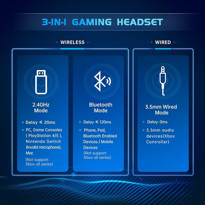Gtheos 2.4GHz Wireless Gaming Headset for PS5, PS4 Fortnite & Call of Duty/FPS Gamers, PC, Nintendo Switch, Bluetooth 5.3 Gaming Headphones with Noise Canceling Mic, Stereo Sound, 40+Hr Battery -White