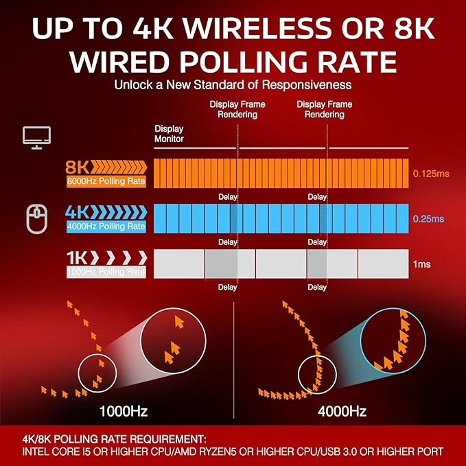 MANBASNAKE Attack Shark X3 Pro 4K/8K Hz Mouse, 59g Superlight BT/2.4G Wireless/Wired Gaming Mouse, PixArt PAW3395 Gaming Sensor, 26000 DPI, Programmable Buttons for Win11/Xbox/PS/Mac(Red)